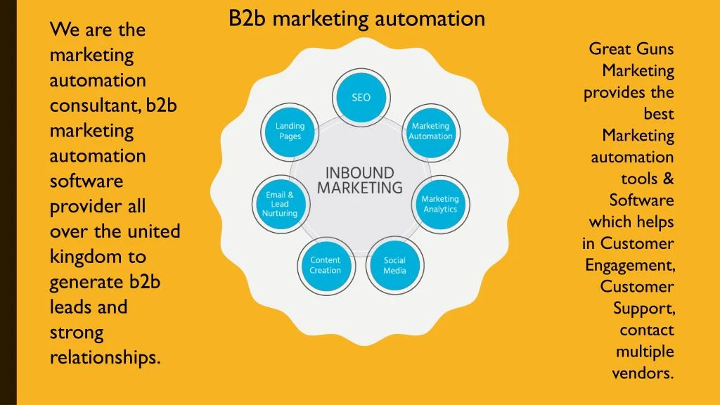 b2b marketing automation
