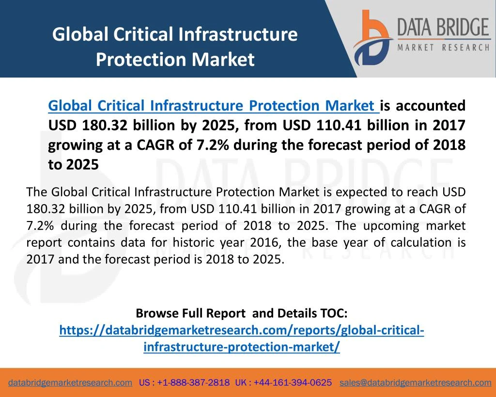 global critical infrastructure protection market