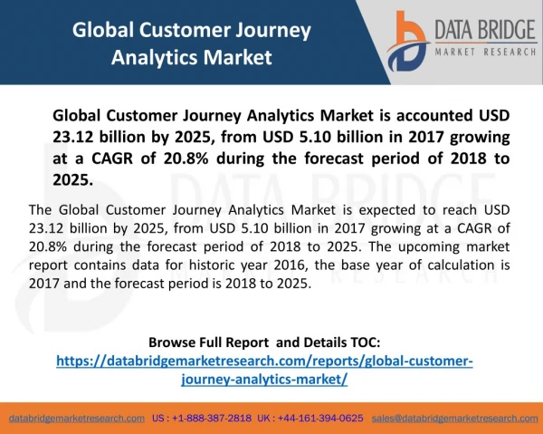 Global Customer Journey Analytics Market– Industry Trends and Forecast to 2025