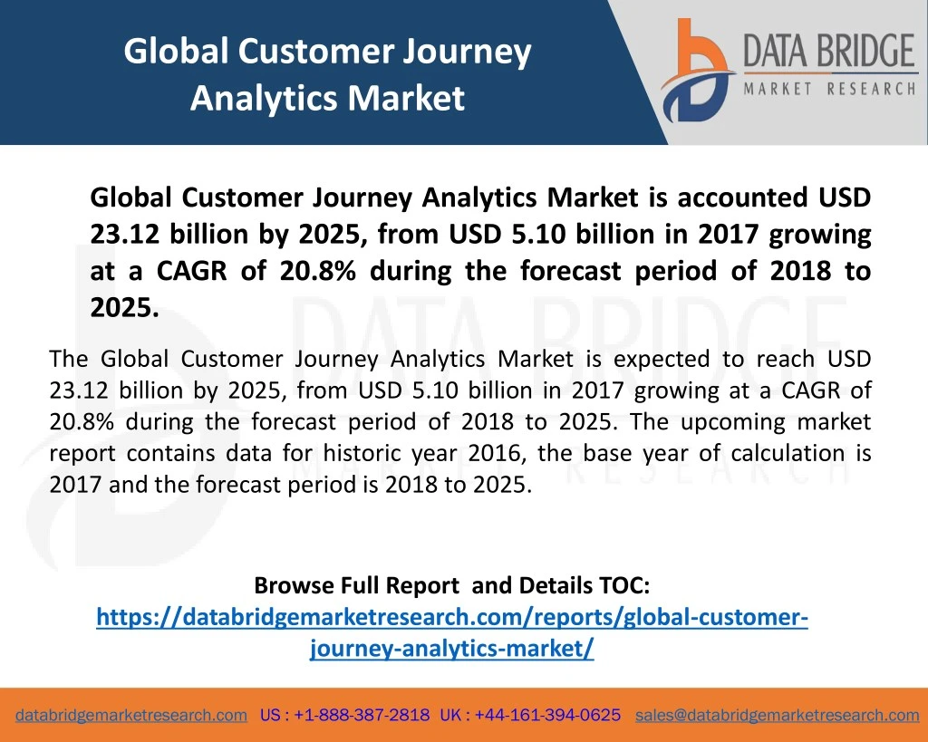 global customer journey analytics market