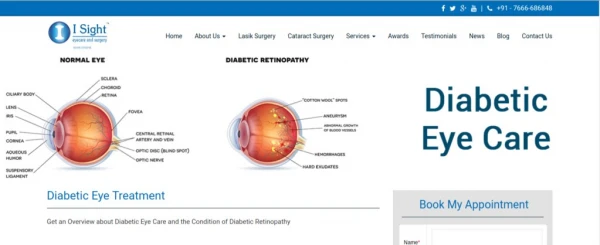 Diabetic Retinopathy Treatment @ Eye Surgeon Mumbai