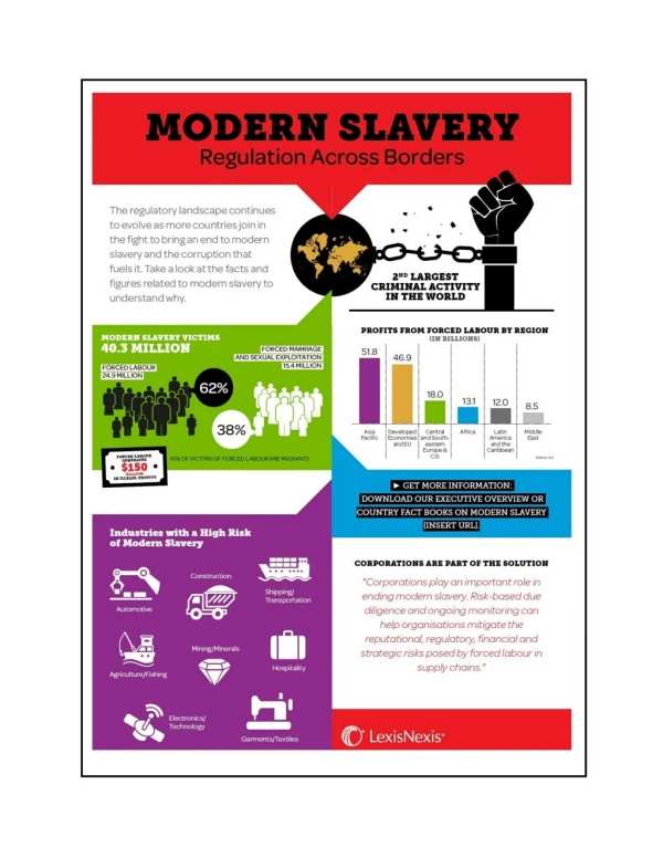 Modern slavery: Industries with a High Risk of Modern Slavery