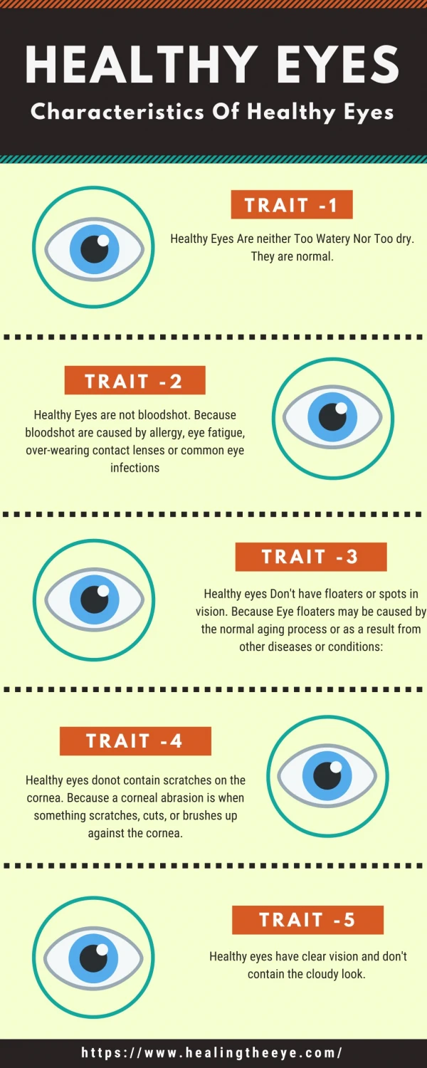 Traits Of Healthy Eyes