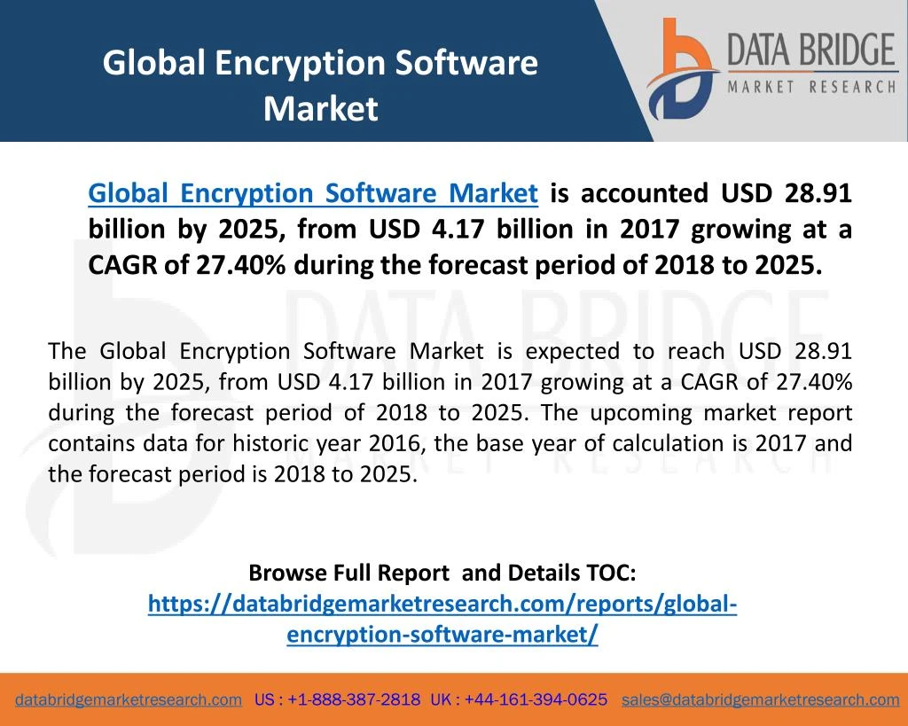 global encryption software market