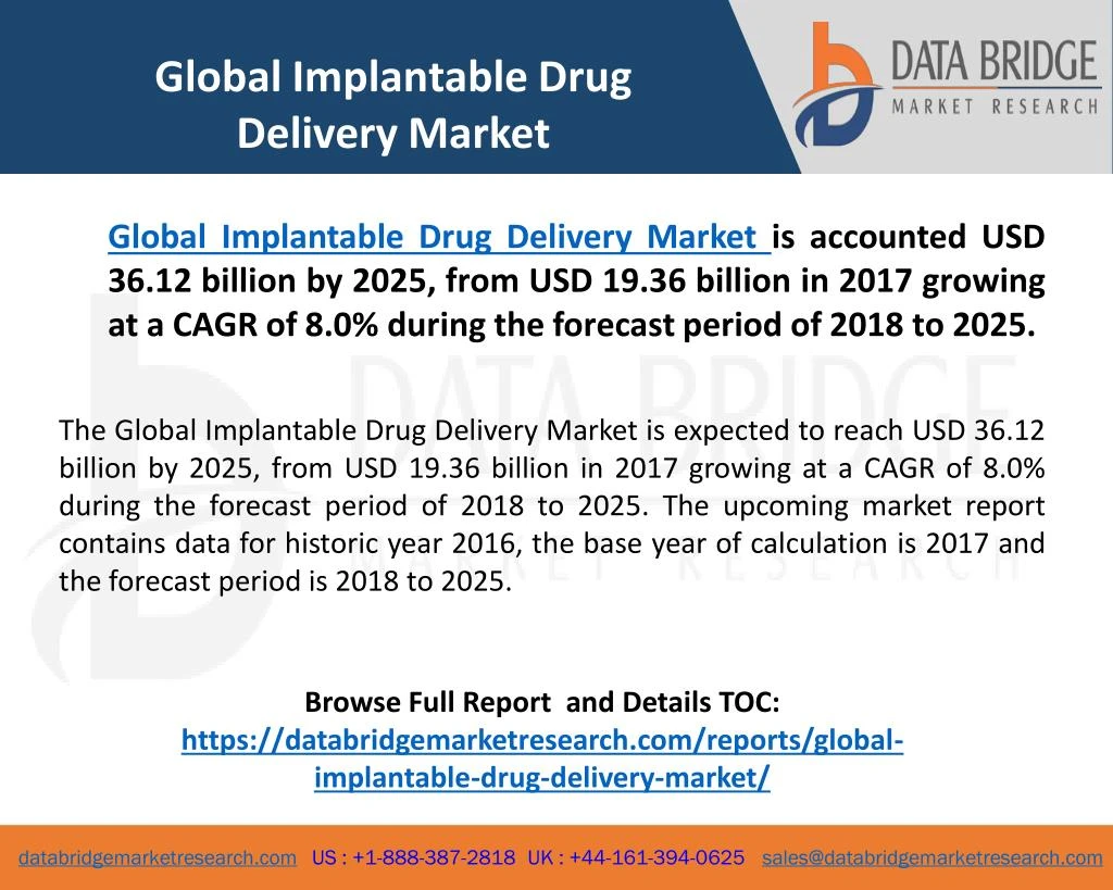 global implantable drug delivery market