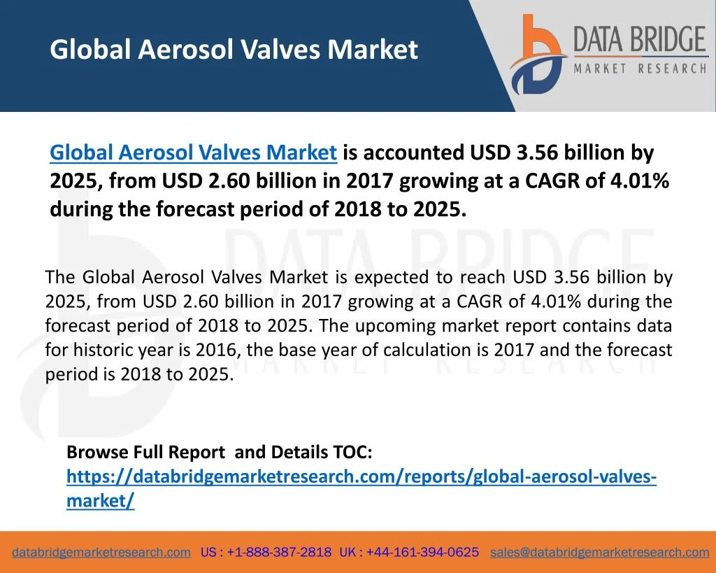 global aerosol valves market