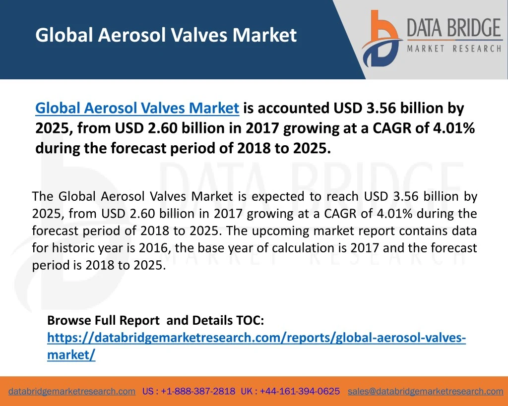 global aerosol valves market