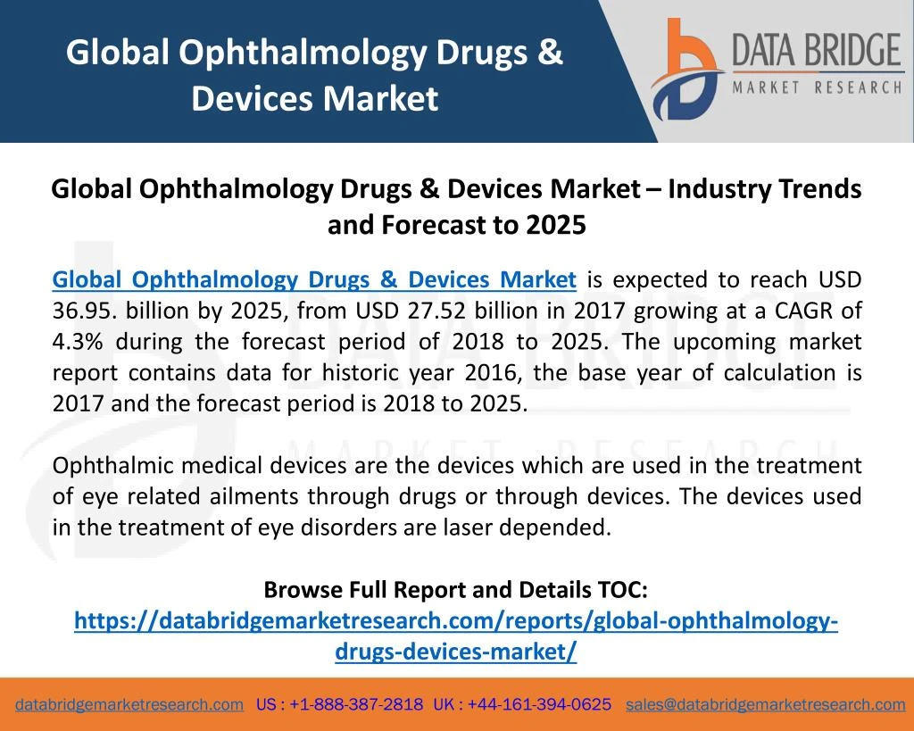 global ophthalmology drugs devices market