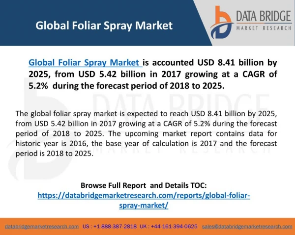 Global Foliar Spray Market Competitive Analysis, Industry Dynamics, Growth Factors & Opportunities by 2018-2025