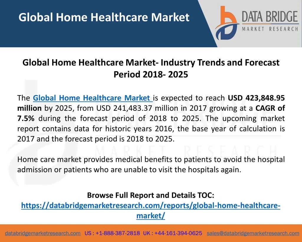 global home healthcare market