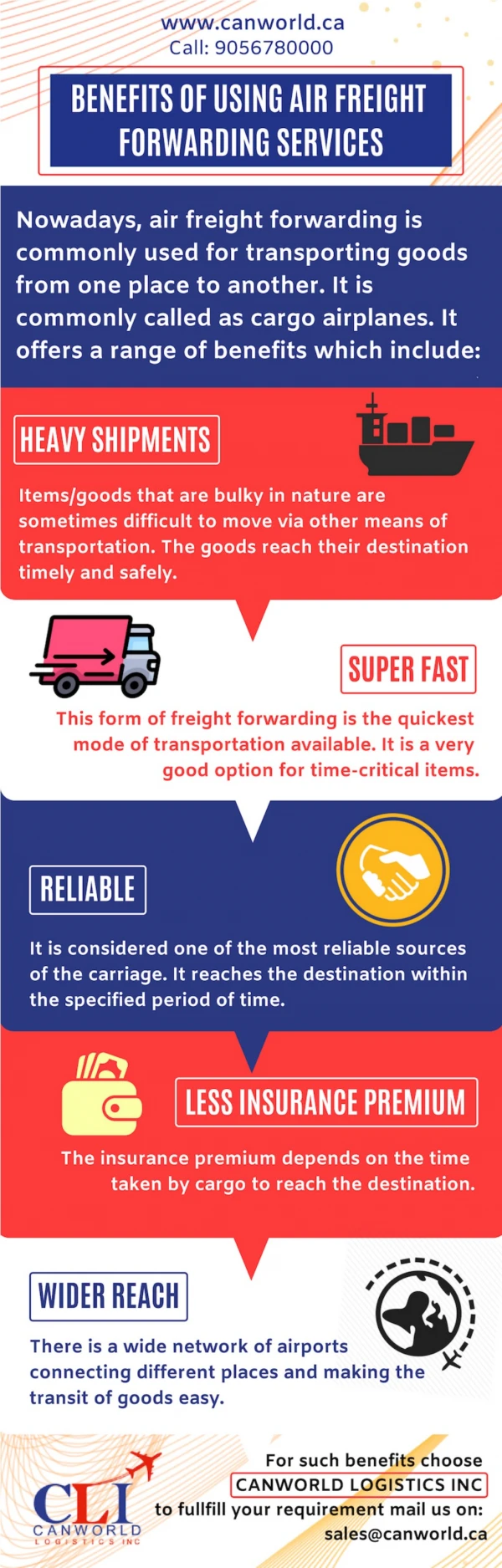 Benefits of Using Air Freight Forwarding Services