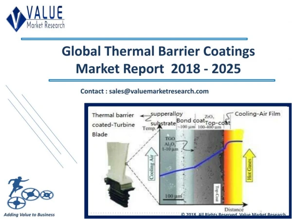 Thermal Barrier Coatings Market Size & Industry Forecast Research Report, 2025