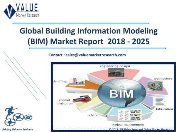 Building Information Modeling Market Size & Industry Forecast Research Report, 2025