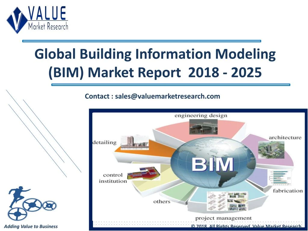 global building information modeling bim market