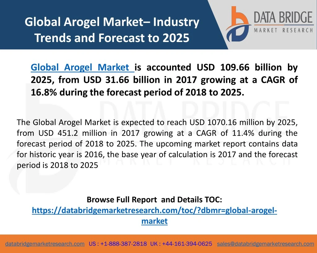 global arogel market industry trends and forecast