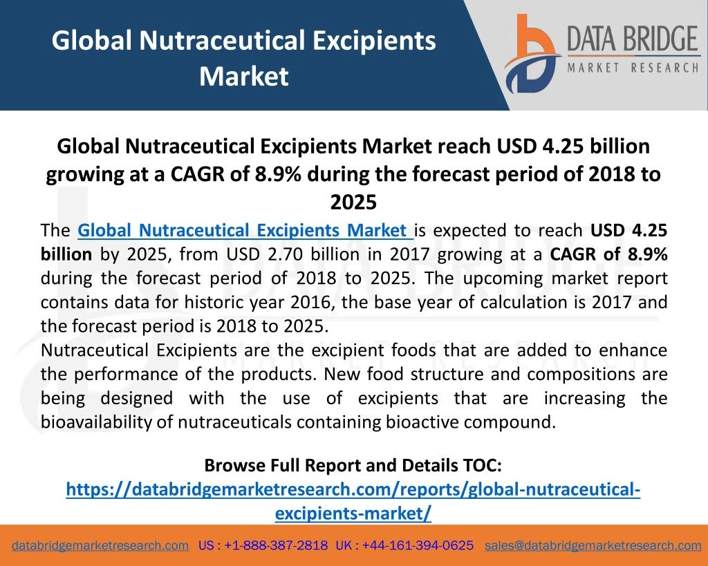 global nutraceutical excipients market