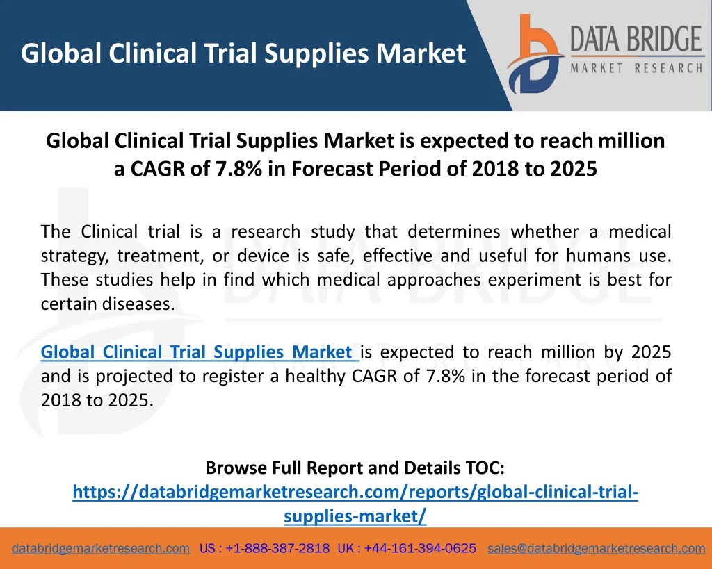 global clinical trial supplies market