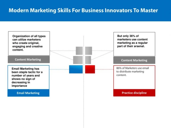 Modern Marketing Skills For Business Innovators To Master