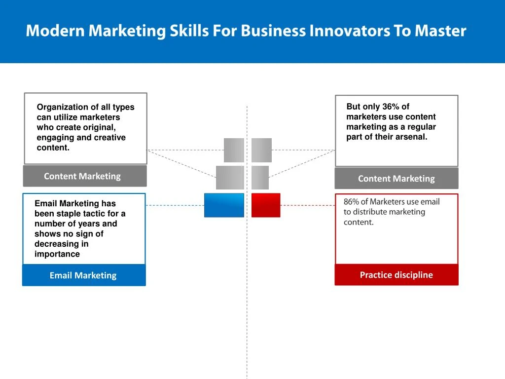modern marketing skills for business innovators