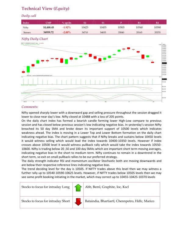 Daily Technical Report:11 December 2018