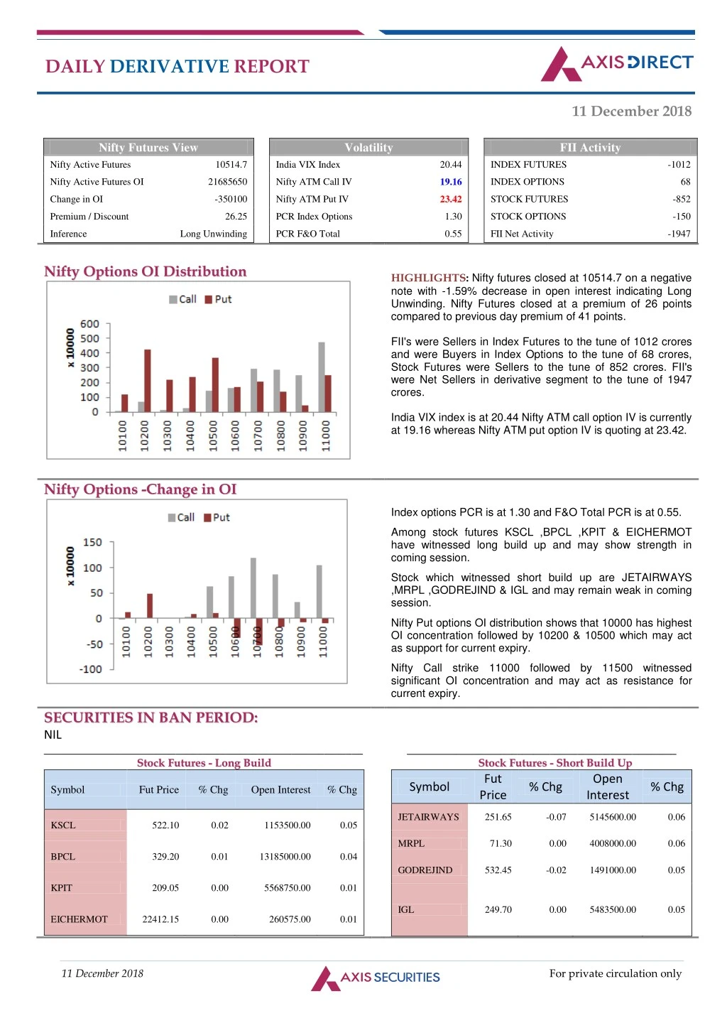 daily derivative report