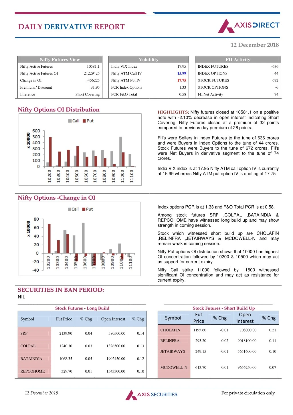 daily derivative report