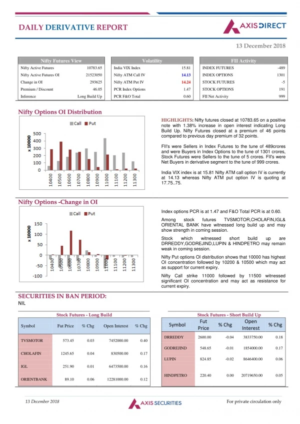 daily derivative report