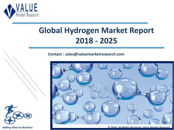 Hydrogen Market Size & Industry Forecast Research Report, 2025