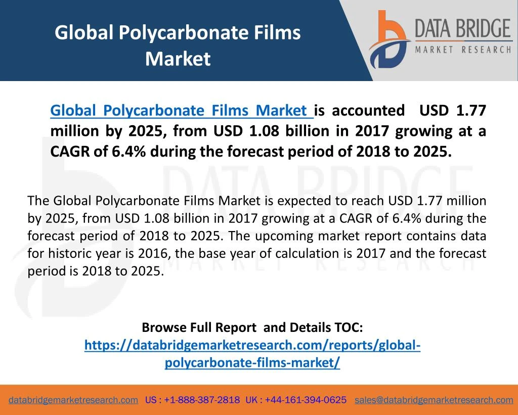 global polycarbonate films market
