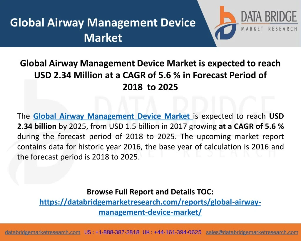 global airway management device market