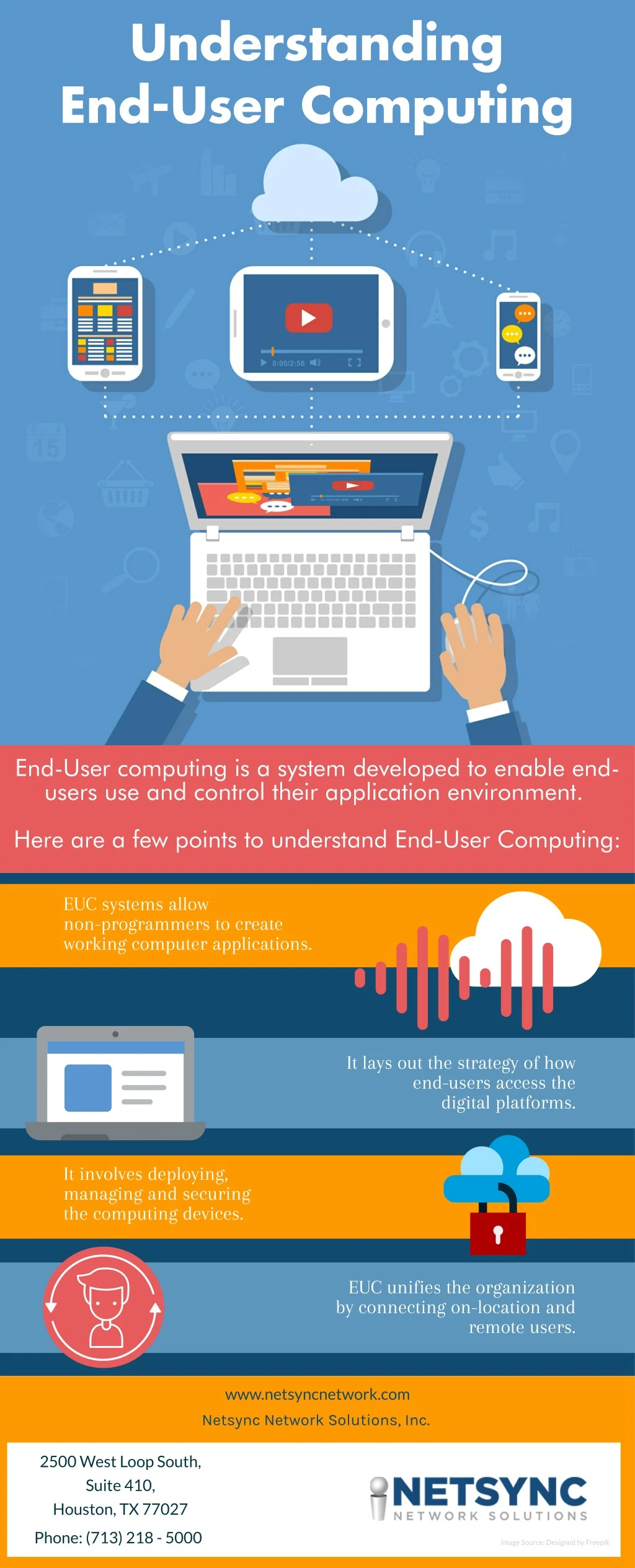 understanding end user computing