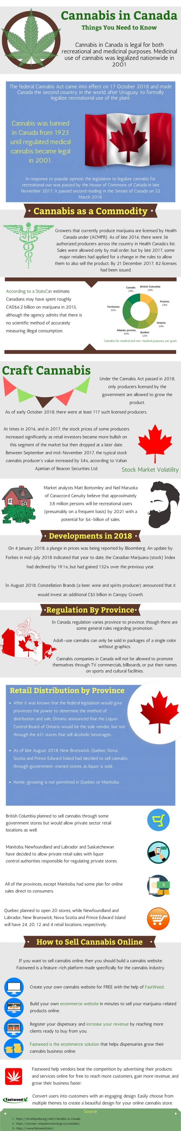 Cannabis in Canada - Things You Need to Know