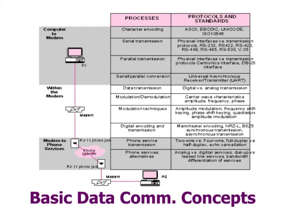 Data Comm Concepts