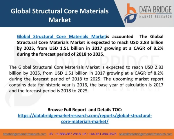 The Global Structural Core Materials Market makes it a Booming industry according to following research report: 2018 to