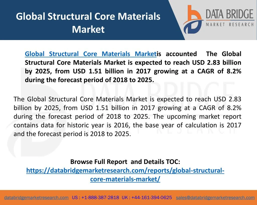 global structural core materials market