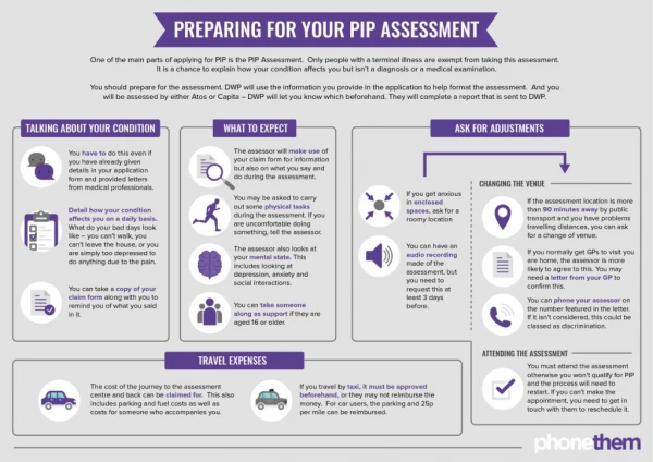 Preparing for Your PIP Assessment