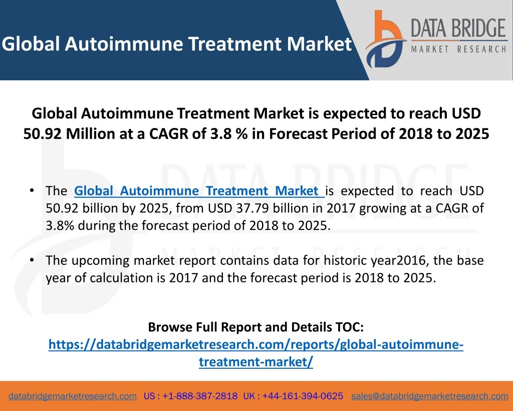 global autoimmune treatment market
