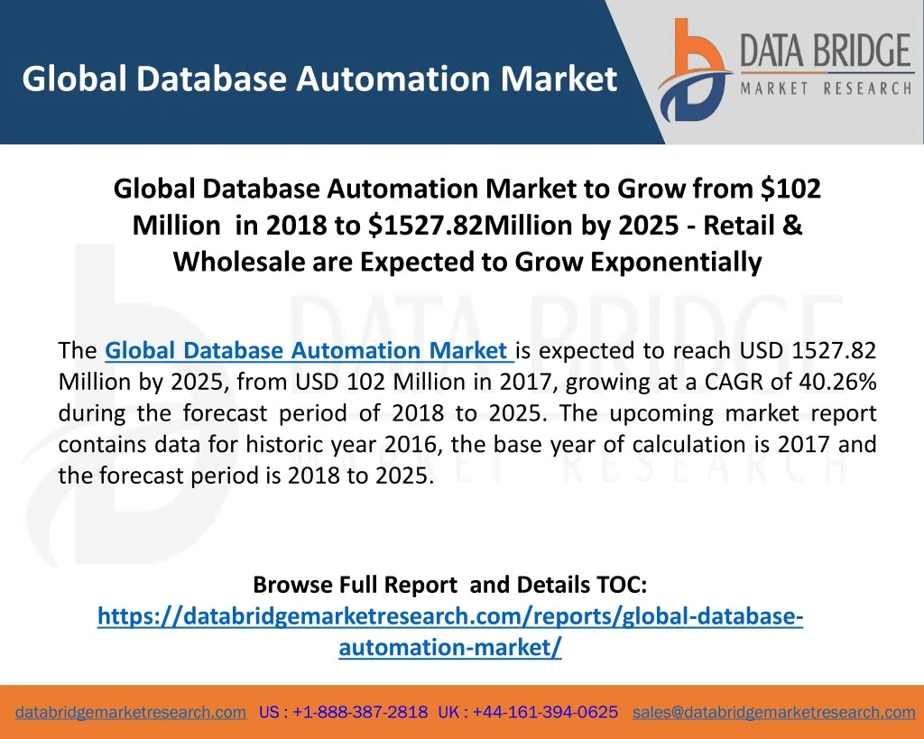 global database automation market