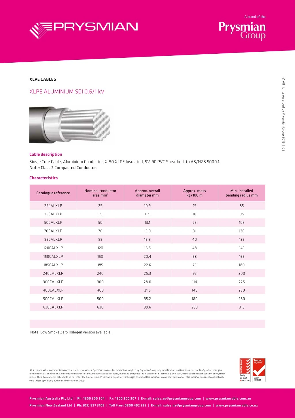 xlpe cables