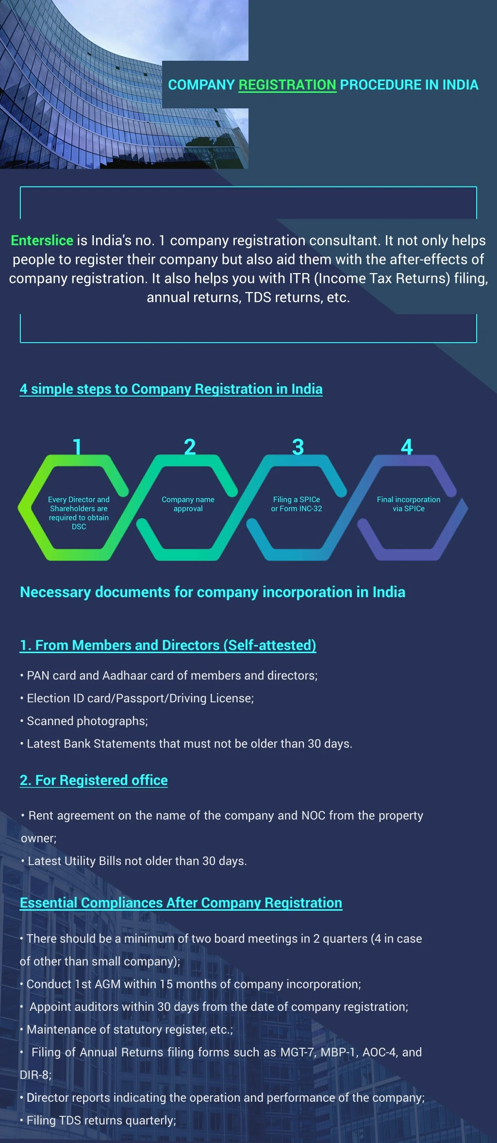 enterslice is india s no 1 company registration