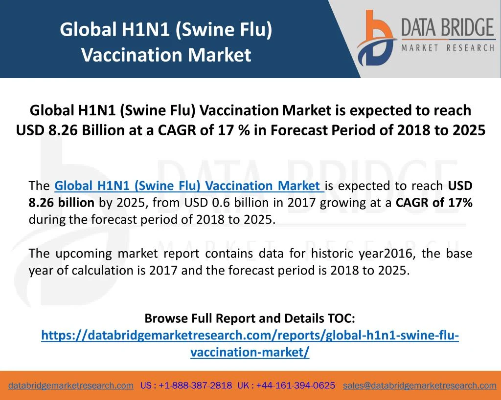 global h1n1 swine flu vaccination market