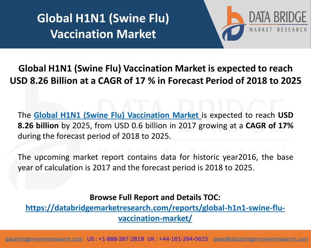global h1n1 swine flu vaccination market
