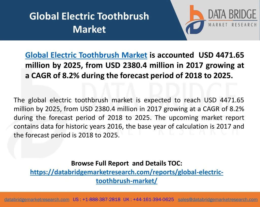 global electric toothbrush market