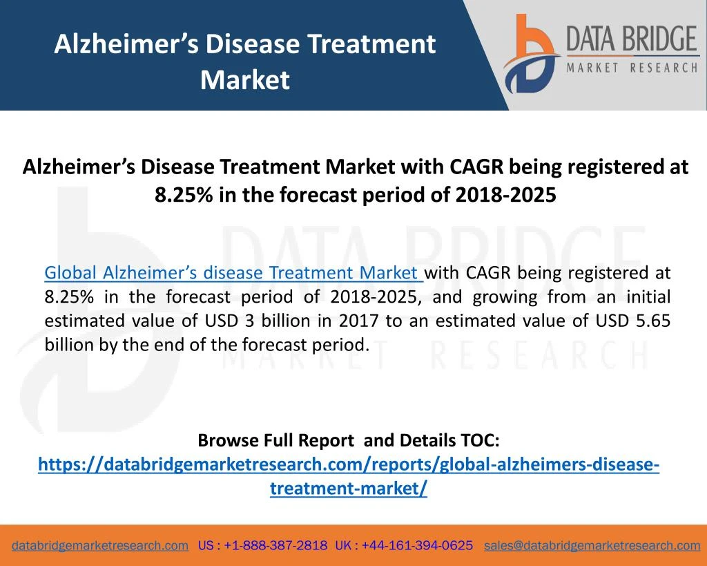alzheimer s disease treatment market