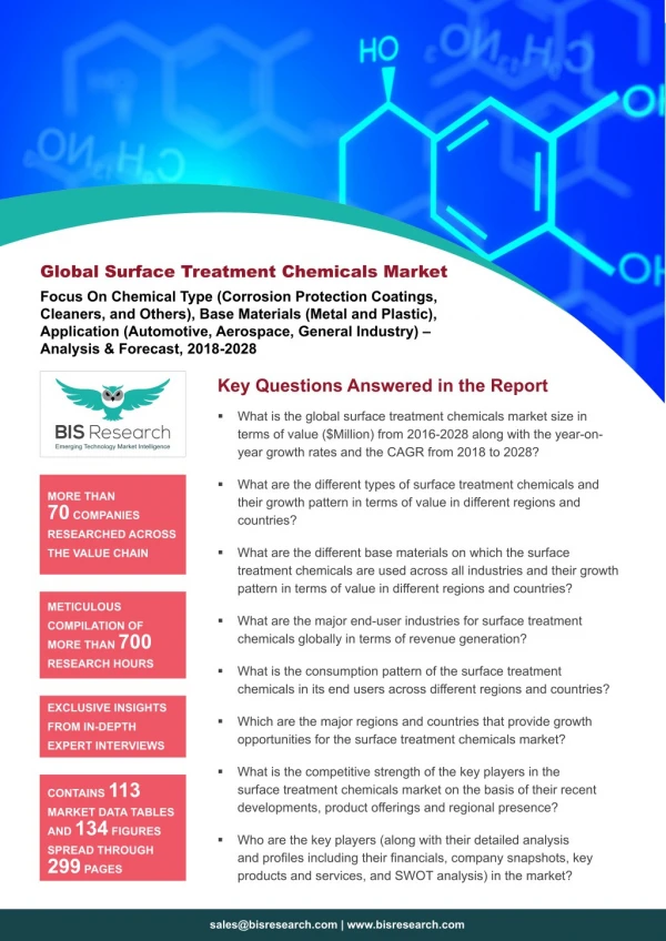 Surface Treatment Chemicals Market Share