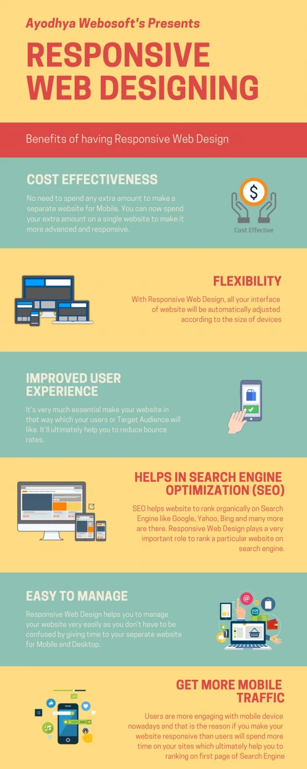 What is Responsive web design and why is it necessary for business - Ayodhya Webosoft