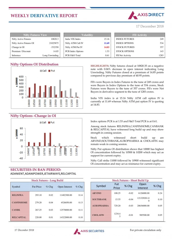 weekly derivative report