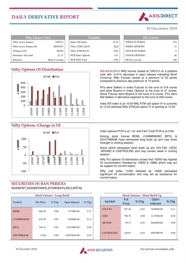 daily derivative report