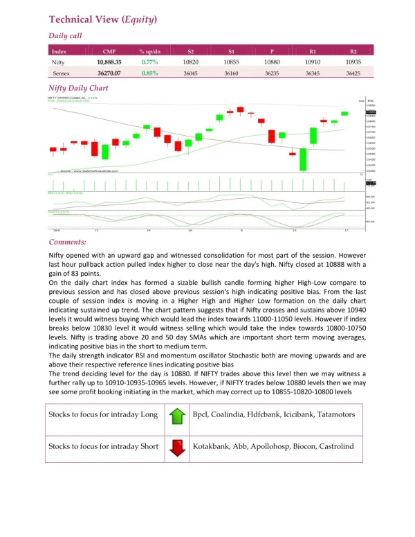 technical view equity
