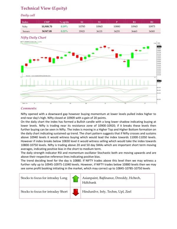 Daily Technical Report:19 December 2018